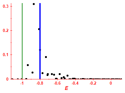 Strength function
